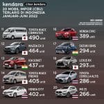 MOBIL IMPOR CBU TERLARIS INDONESIA 2022: TOYOTA HILUX
