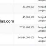 JUMLAHNYA 30 MILIAR, ANGGARAN MAKAN MINUM DPRD MEDAN DINILAI TAK MASUK AKAL DAN BERPOTENSI DISELEWENGKAN