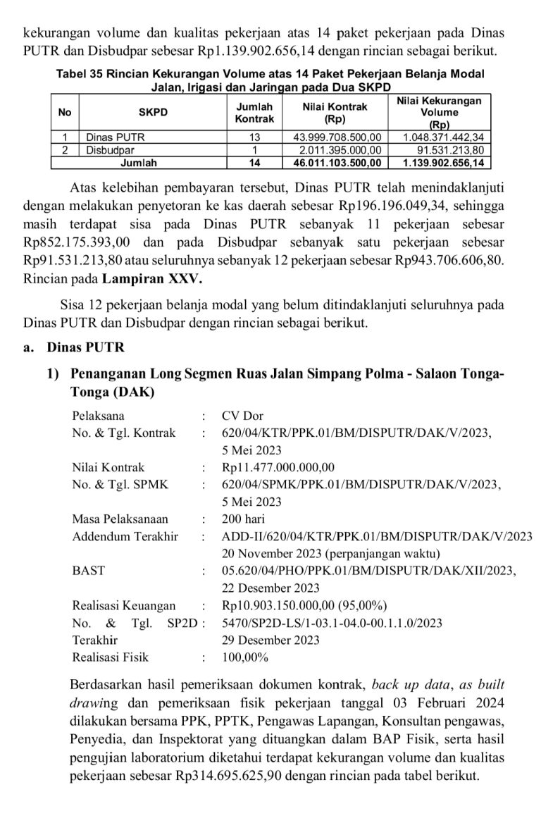 DUGAAN KORUPSI RP1,1 MILIAR LEBIH PADA 13 PAKET PEKERJAAN DI DINAS PUTR DAN 1 PAKET DISBUDPAR SAMOSIR DUGAAN KORUPSI RP1,1 MILIAR LEBIH PADA 13 PAKET PEKERJAAN DI DINAS PUTR DAN 1 PAKET DISBUDPAR SAMOSIR