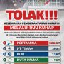 TOLAK PELEMAHAN WEWENANG PEMBERANTASAN KORUPSI MELALUI RUU KUHAP