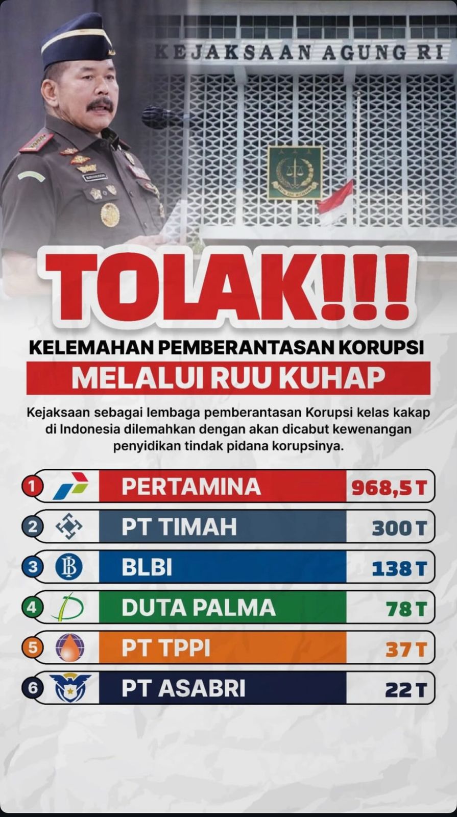 Tolak Pelemahan Wewenang Pemberantasan Korupsi Melalui RUU KUHAP, Deempatbelas.com