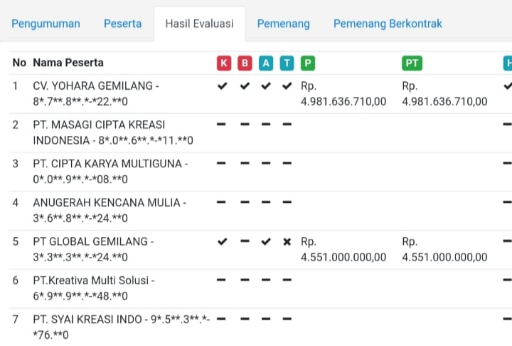 Diduga Pemenang Tender Event Ramadhan Fair XIX 2025 Medan Sudah Ditentukan Jauh Hari, AP Pimpiman CV Yohara Gemilang Bungkam, Deempatbelas.com