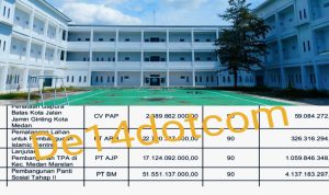 Bongkar Dugaan Korupsi Miliaran Pembangunan Panti Sosial Medan, Kejari Periksa 10 Saksi Lebih Salah Satunya Mantan Kabid, Deempatbelas.com