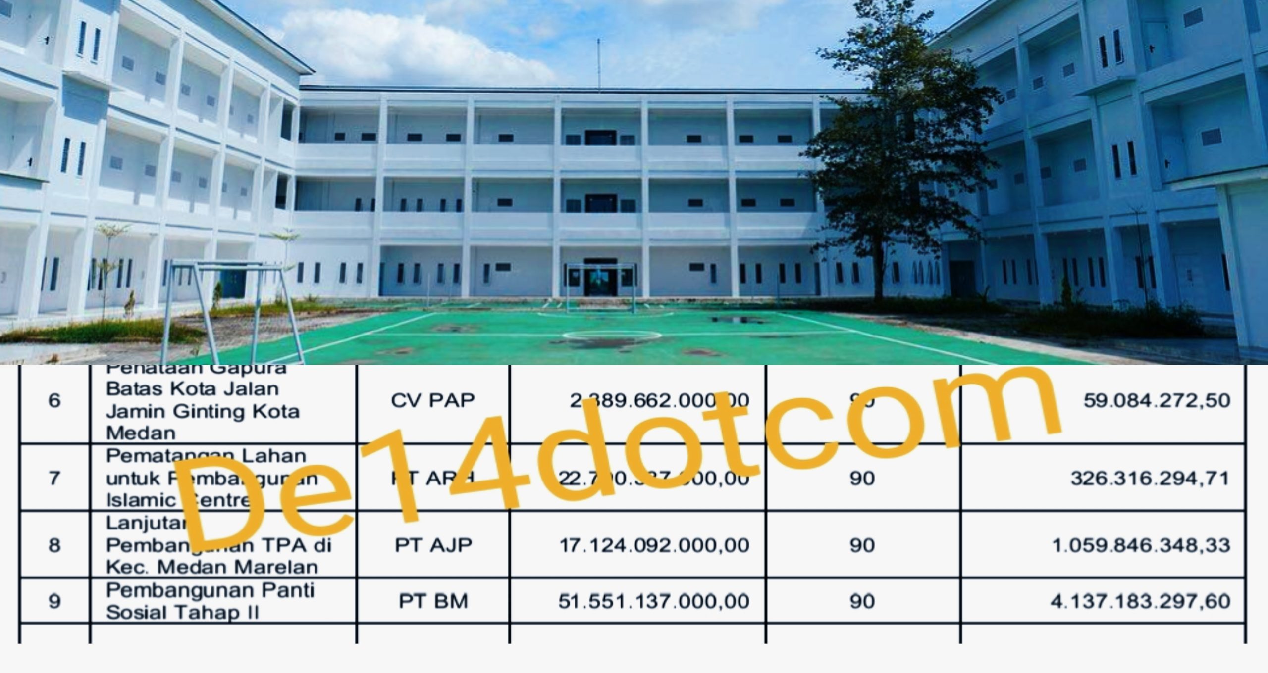 Bongkar Dugaan Korupsi Miliaran Pembangunan Panti Sosial Medan, Kejari Periksa 10 Saksi Lebih Salah Satunya Mantan Kabid, Deempatbelas.com