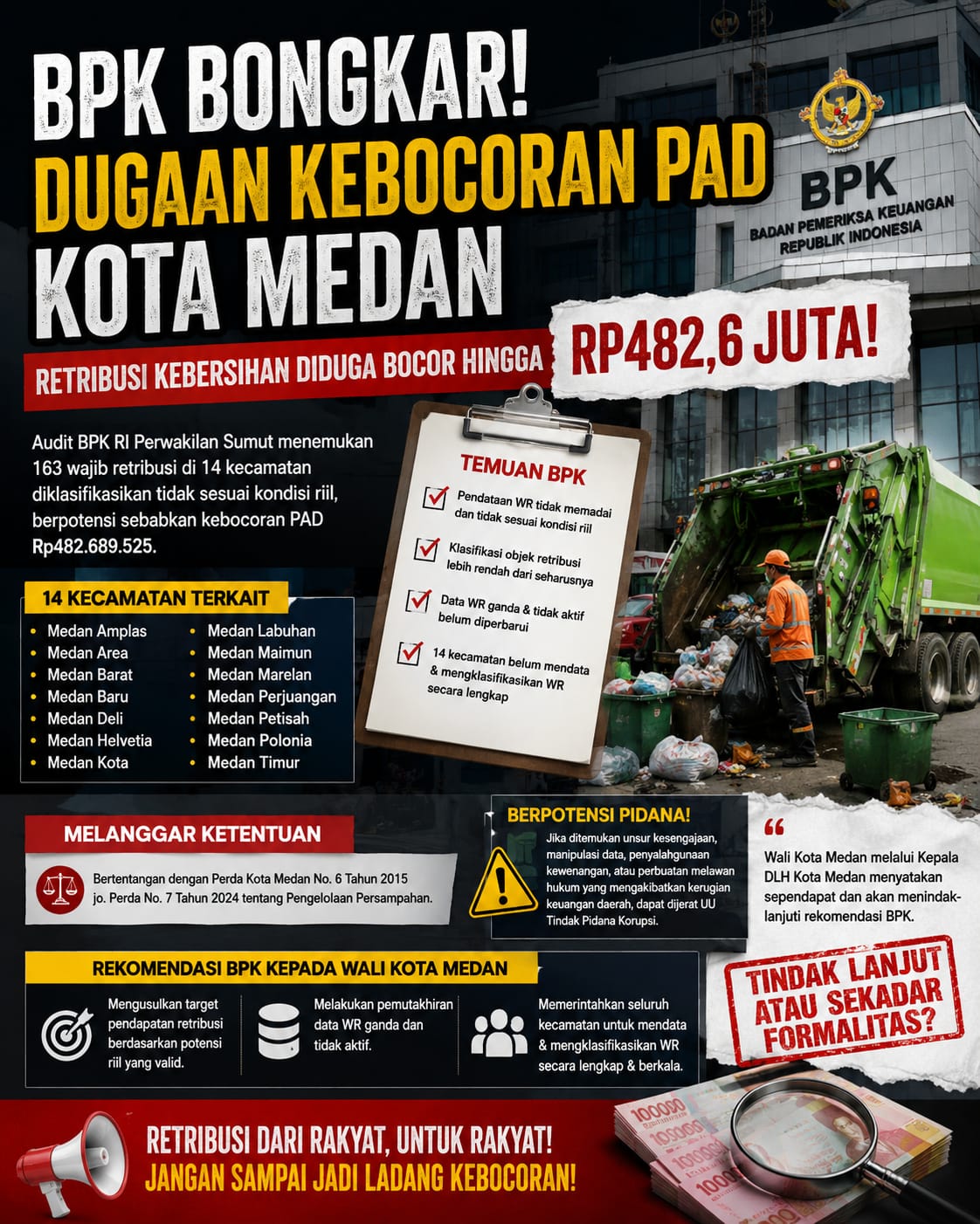 Audit BPK Ungkap Dugaan Manipulasi Retribusi Sampah di Dinas LH Kota Medan, Potensi Kebocoran 482 juta, Deempatbelas.com