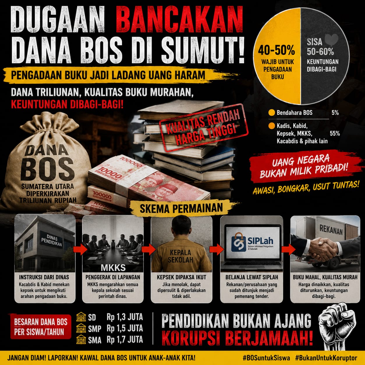 Dugaan Bancakan Dana BOS di Sumut: Pengadaan Buku Jadi Ladang Uang, Kepsek Disebut Dipaksa Ikut Permainan, Deempatbelas.com