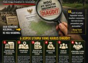 NEGARA DIMINTA SEGERA AUDIT HGU PT SOCFIN INDONESIA.