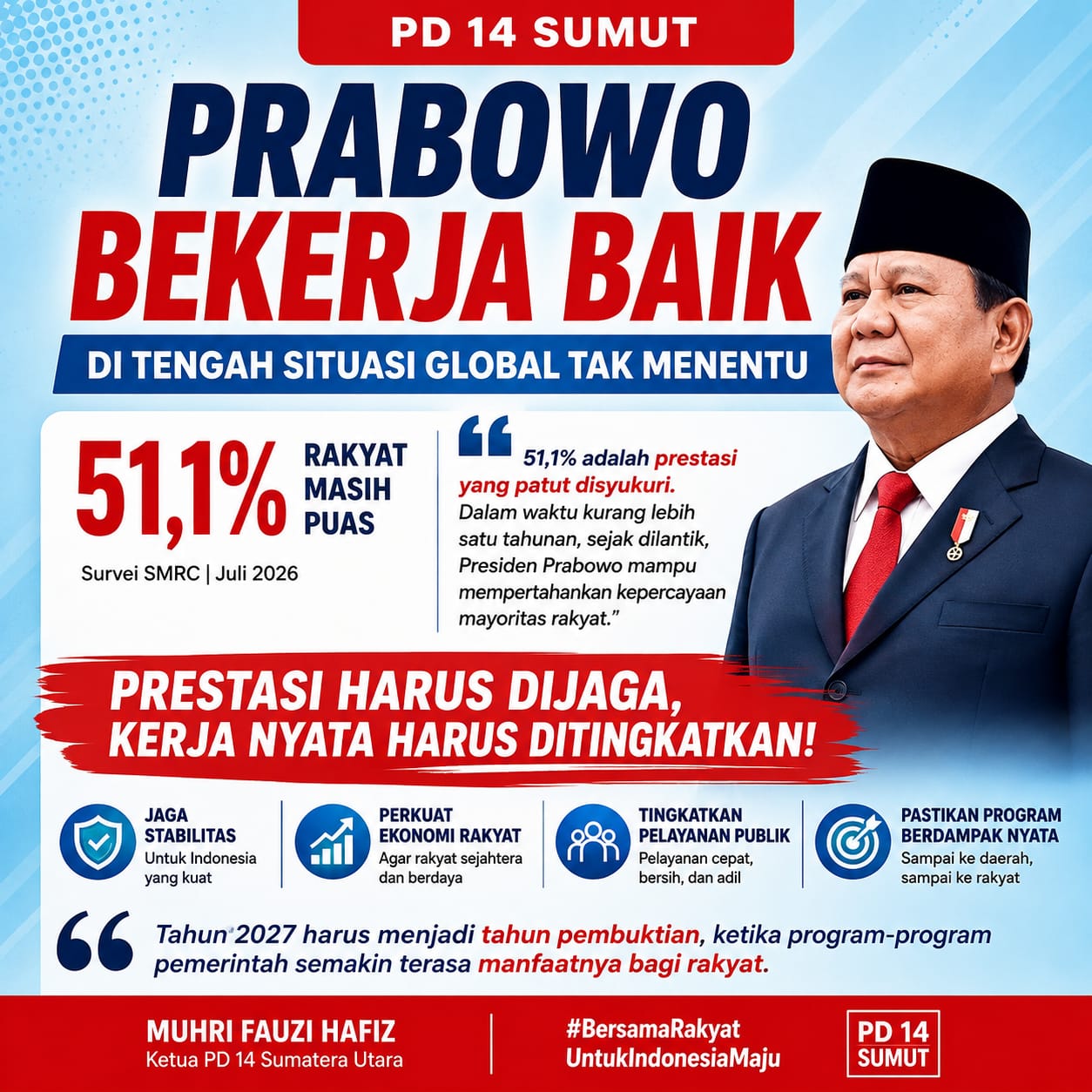 PD 14 SUMUT: PRABOWO BEKERJA BAIK DI TENGAH SITUASI GLOBAL TAK MENENTU