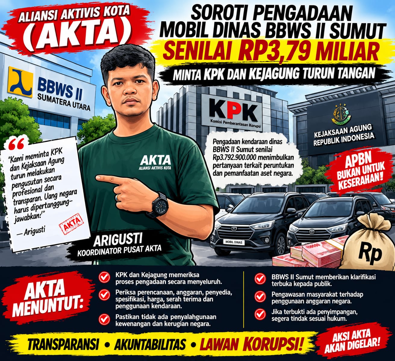 AKTA SOROTI PENGADAAN MOBIL DINAS BBWS II SUMUT RP3,79 MILIAR, MINTA KPK DAN KEJAGUNG PERIKSA AKTA SOROTI PENGADAAN MOBIL DINAS BBWS II SUMUT RP3,79 MILIAR, MINTA KPK DAN KEJAGUNG PERIKSA