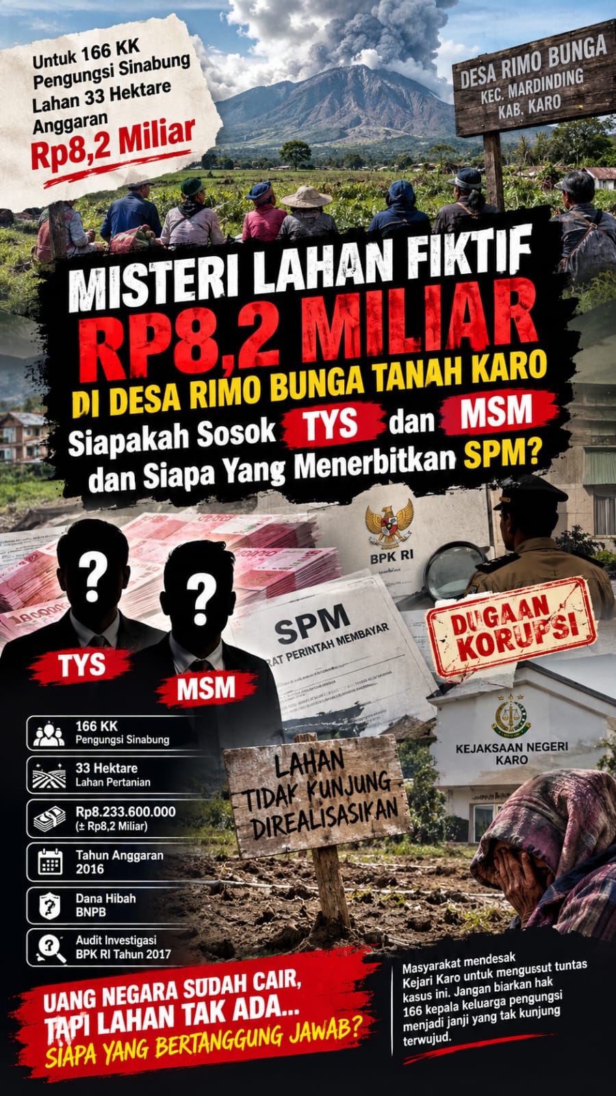 MISTERI LAHAN FIKTIF RP8,2 MILIAR DI DESA RIMO BUNGA TANAH KARO: SIAPAKAH SOSOK TYS DAN MSM DAN SIAPA YANG MENERBITKAN SPM? MISTERI LAHAN FIKTIF RP8,2 MILIAR DI DESA RIMO BUNGA TANAH KARO: SIAPAKAH SOSOK TYS DAN MSM DAN SIAPA YANG MENERBITKAN SPM?