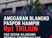 ANGGARAN BLANGKO PASPOR HAMPIR RP1 TRILIUN, CBA DESAK KEJAGUNG PERIKSA SPESIFIKASI DAN LEGALITAS BAHAN BAKU