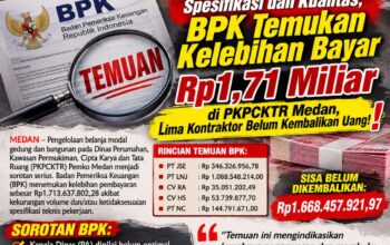 PEKERJAAN TAK SESUAI SPESIFIKASI DAN KUALITAS, BPK TEMUKAN KELEBIHAN BAYAR RP1,71 MILIAR DI PKPCKTR MEDAN, LIMA KONTRAKTOR BELUM KEMBALIKAN UANG!